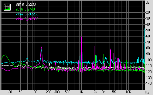 Spectrum graph