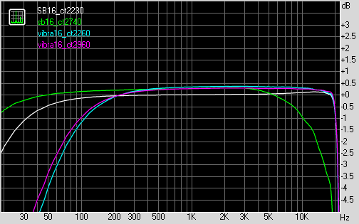 Spectrum graph