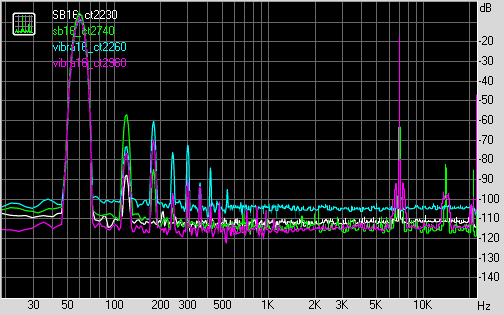 Spectrum graph