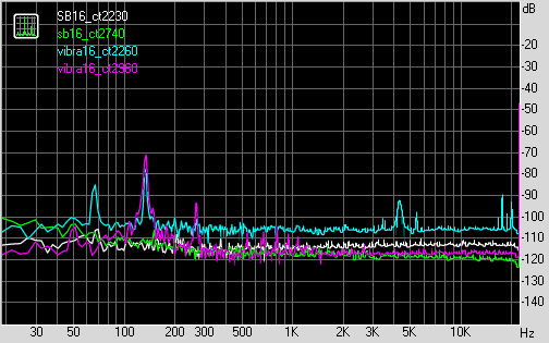 Spectrum graph