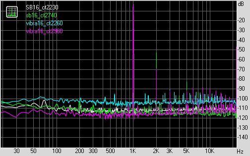 Spectrum graph