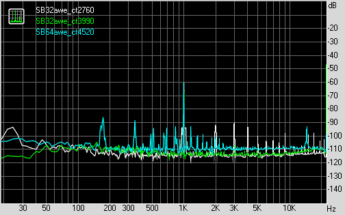 Spectrum graph