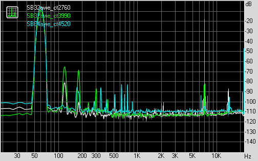 Spectrum graph
