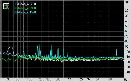 Spectrum graph