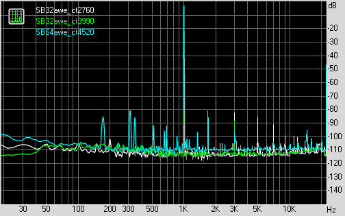 Spectrum graph